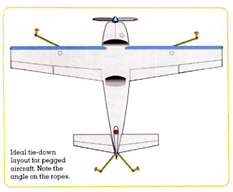 Aircraft tie-downs